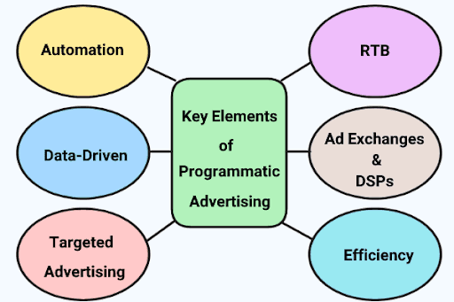 02-key_elements_of_programmatic_ads_262811ecd7.png