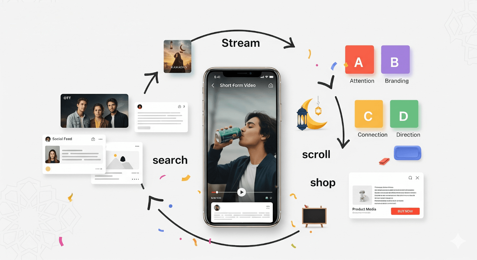گامهای نقشه نفود برای برندهای FMCG
