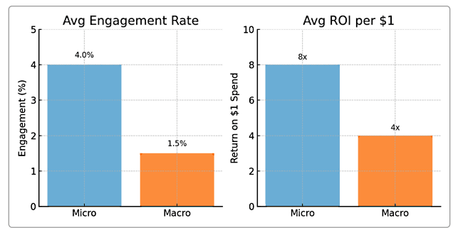 نمودار نرخ تعامل با کمپینهای شبکه های اجتماعی